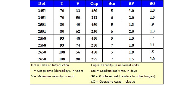 Table5_Barges.jpg