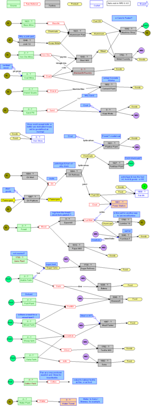 A Quick network diagram