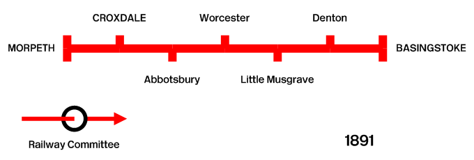 Line diagram in 1891