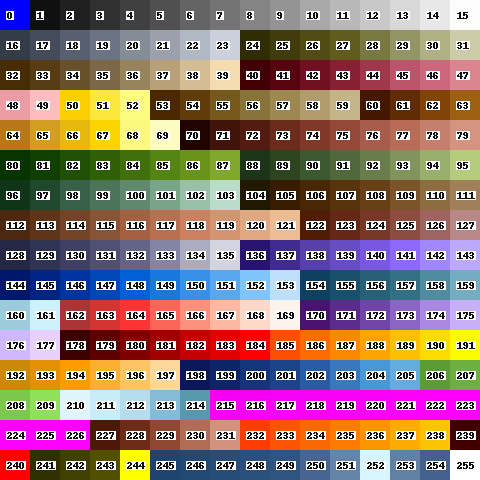 DOS palette example - this palette is generated directly from the palette used by a specific sprite.