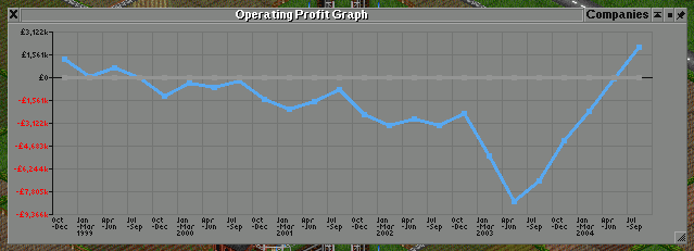 Gondborough Rail Group, 19th Nov 2004.png