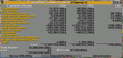 Finances - 2002.01.01.png