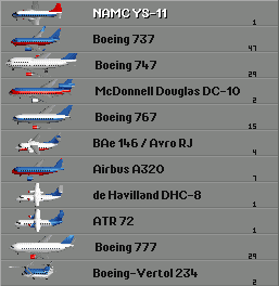 GUR 190 - Plane List 2006.png