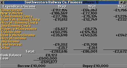 More Revenues = More Trains