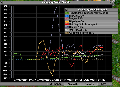 company growth smooth.png