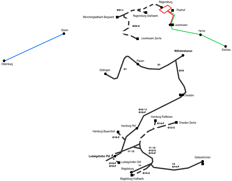 I cannot live without a map! D10 is a Schnellzug without intermediate stops. Local passenger/mail trains 11 and 13 carry also goods from Ludwigshafen Pbf and Gelsenkirchen. Freights G12-C are coal trains, G14-F G15-F and G16-F are grain/livestock trains, 21 are local passenger/mail trains, G51-I and G-52-C carry iron and coal. In red the Straßenbahen, in green the bus route and in blue the ferry. Easy, isn't it?