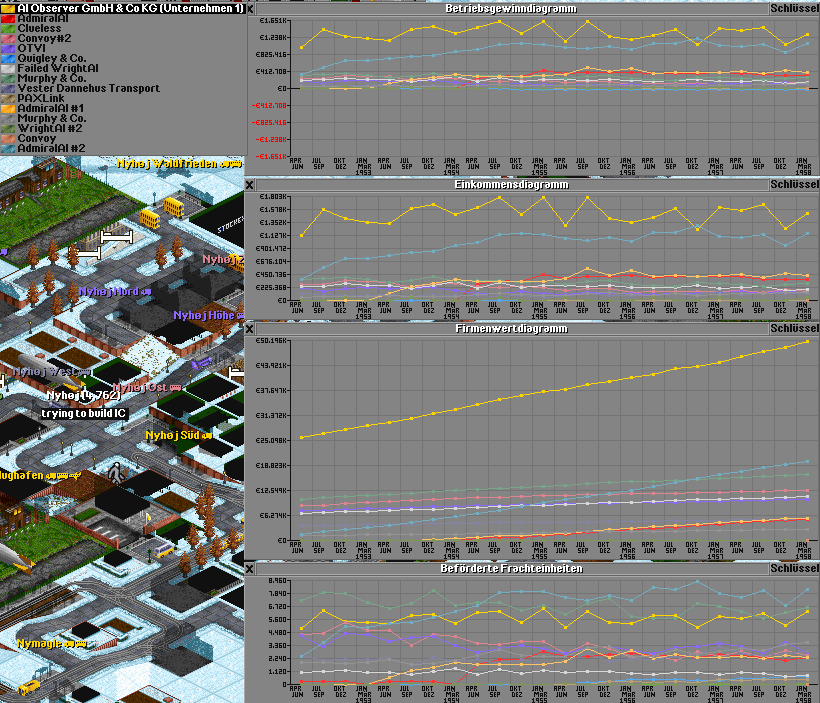 earnings, income, company value and transported freight