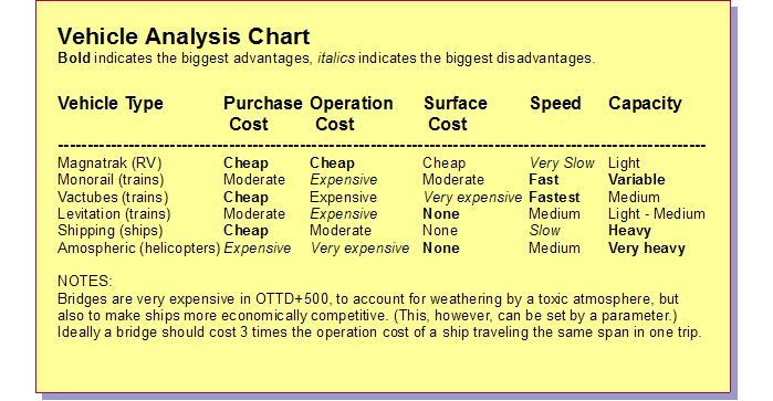 Table 1 - Vehicles.jpg