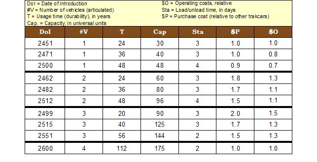 Table 2 - Trakcars.jpg