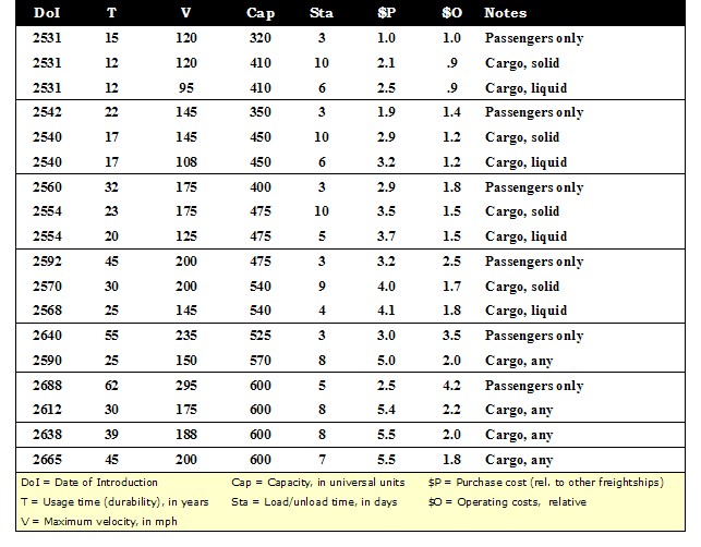 Table6_Freightships.jpg