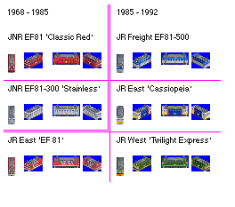 Finished class EF81