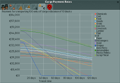 cargo payments rates