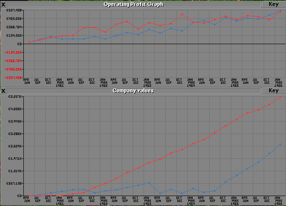 D&amp;RG Graphs (Blue me, Red D&amp;RG)
