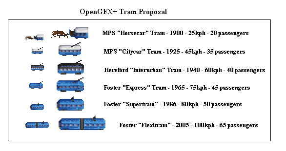 Tram Proposal