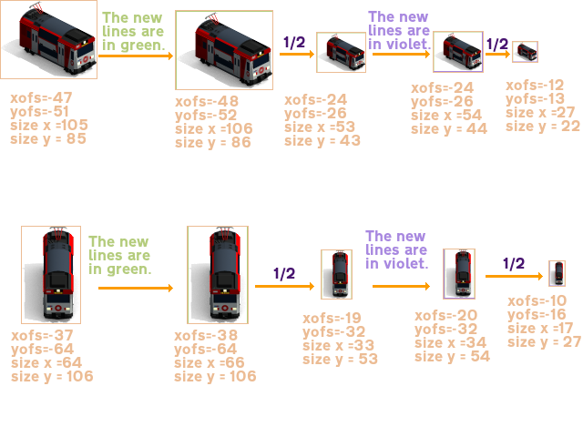 How to downsample sprites correctly. This is too boring to do It by hand. It would be nice to make it with a program.