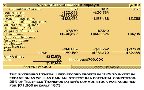 Riverburg Central, Profits for 1872.png