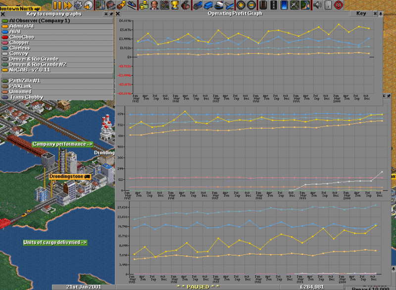 The second graph is the Company Performance graph, and the third one is the Units of cargo delivered graph.