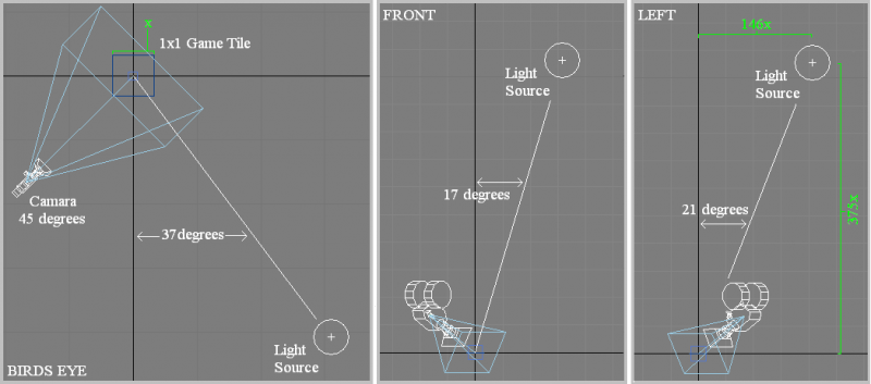 Light Setup Directions.png