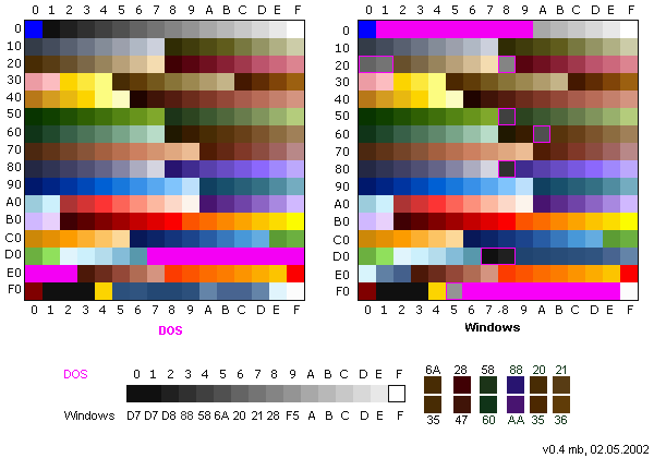 Colours picked from here.