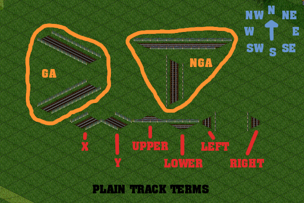 Plain Track Terms