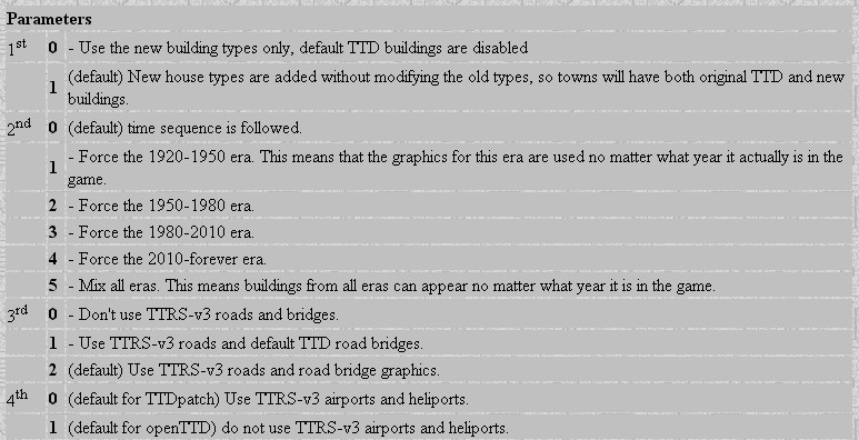 TTRS 3 PARAMETERS.jpg