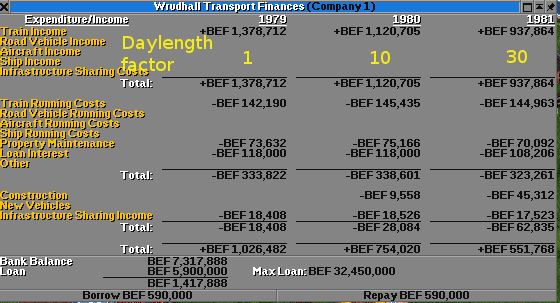 The income for 1981 is lower because I paused the game before the end of the year ...<br />I did not want 1979 to disappear ...