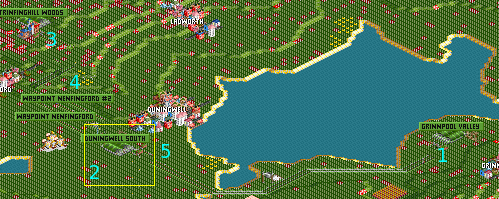 overview