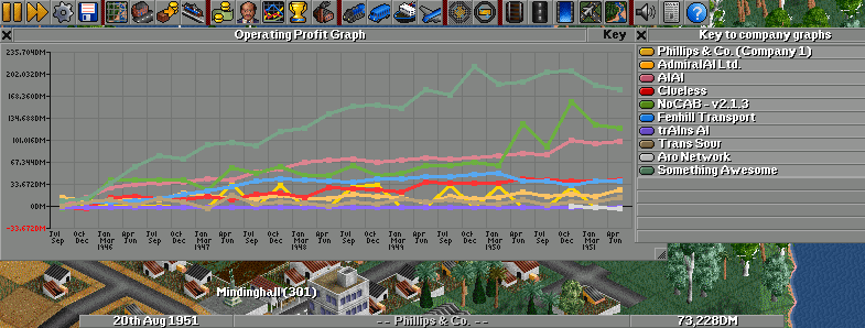 5 year graph