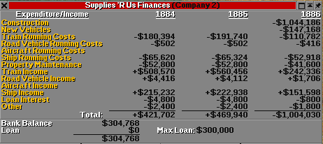 That's a lot of money sunk into infrastructure.