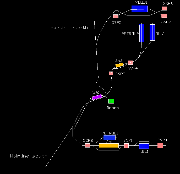 Shunting example