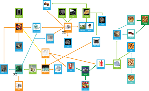 Impetus product tree