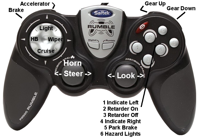 This is not the control pad I have, but it has the same button layout.
