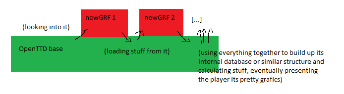 Picture 2 shows the way from what I understand openttd handles the newgrfs