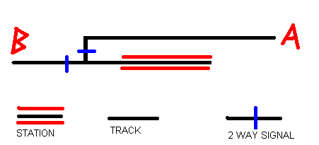 1 track station connected by two tracks