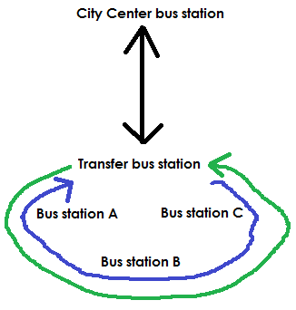 busstations.png
