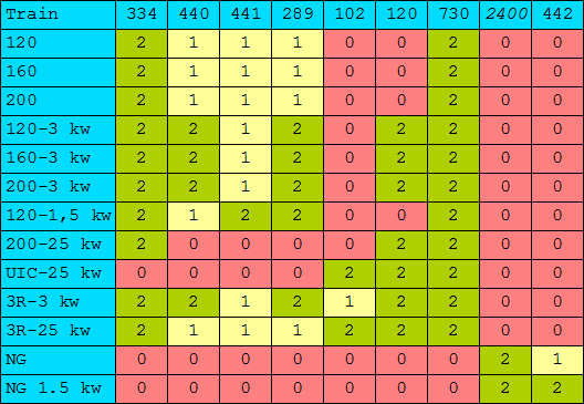 Table with train and rail compatibilities.