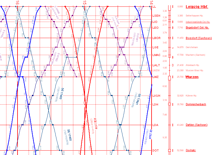 real string diagram from page http://www.irfp.de/deutsch/fbs/fpl.html