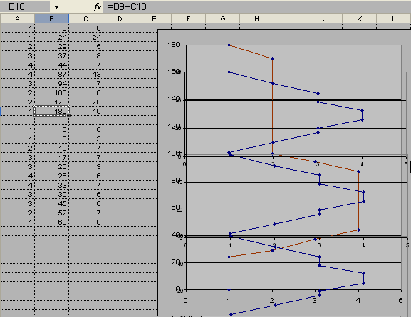 tt timetable graph