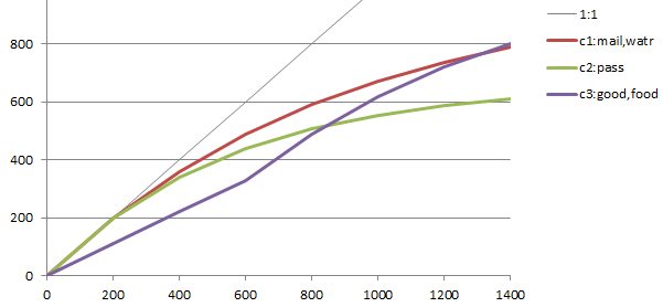 curves example