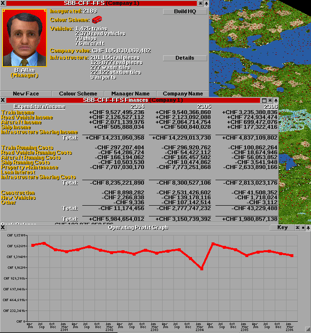 Overview, Finances, Operating Profit