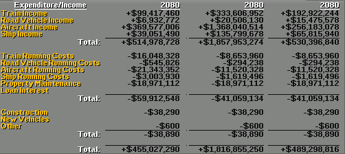 daylength income comparison.png