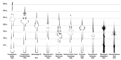 somegermanradiotowers.PNG