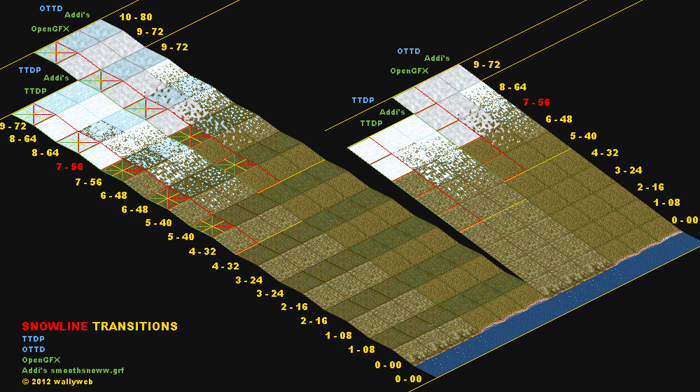 snowlineComparison.png