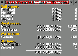 absurd-airport-cost.png