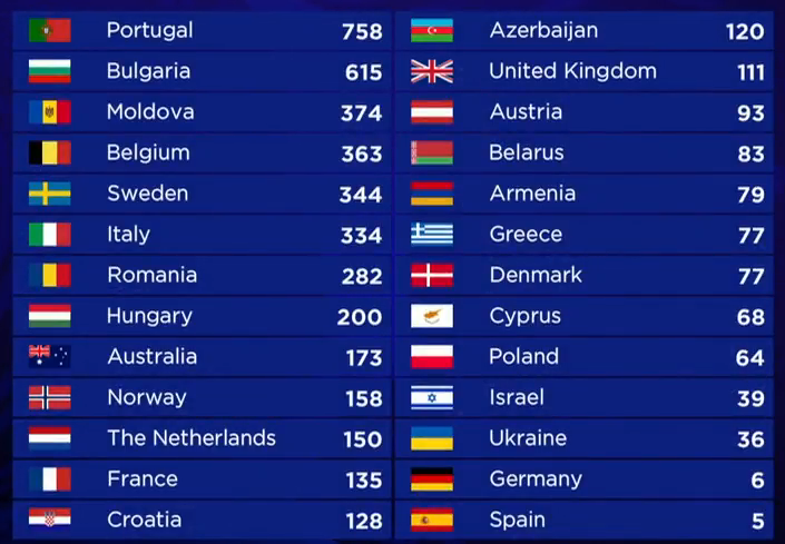 eurovision2017.png
