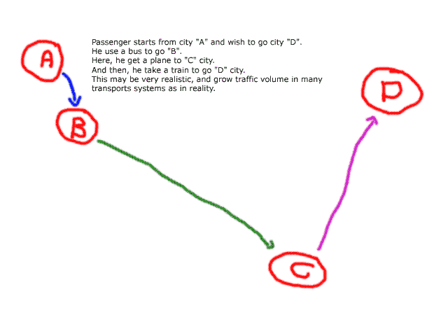 correspondances.png