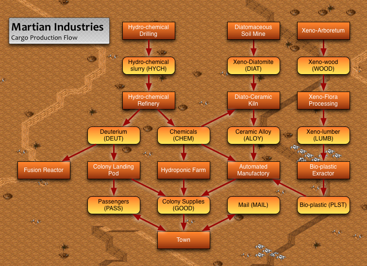 industry-map.png
