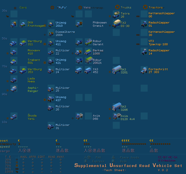 all vehicles so far (work in progress)