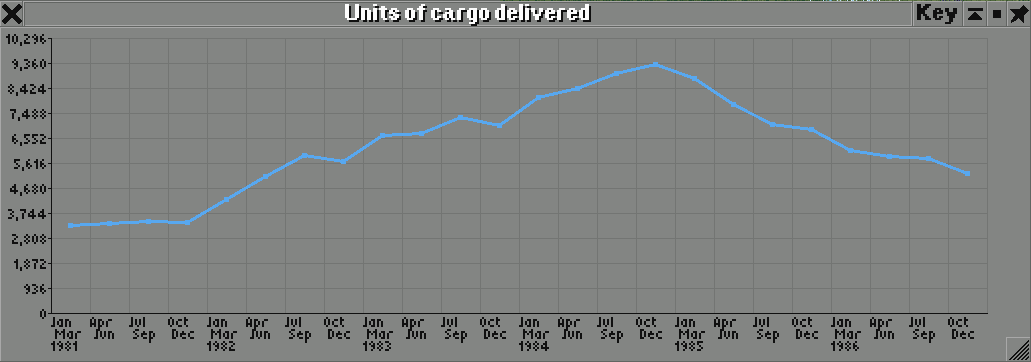 passenger volume showing steep drop