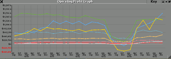 17 - profits soaring.png